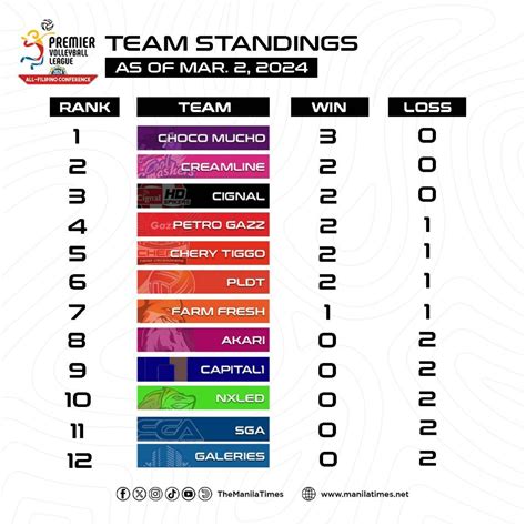 pvl 2024 standings|Results, team standings: 2024 PVL All.